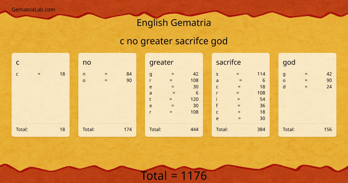 c no greater sacrifce god in english Gematria
